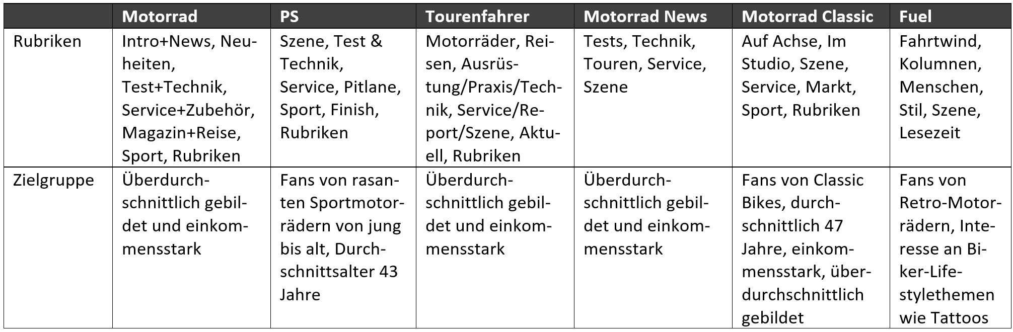 motorradmagazin-vergleich-rubriken.PNG (110 KB)
